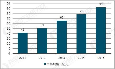 我國高壓旋渦氣泵今后的技術發展趨勢方向