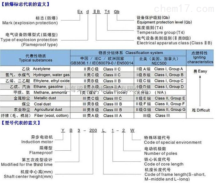 佳木斯7.5kW防爆風(fēng)機(jī)參數(shù)